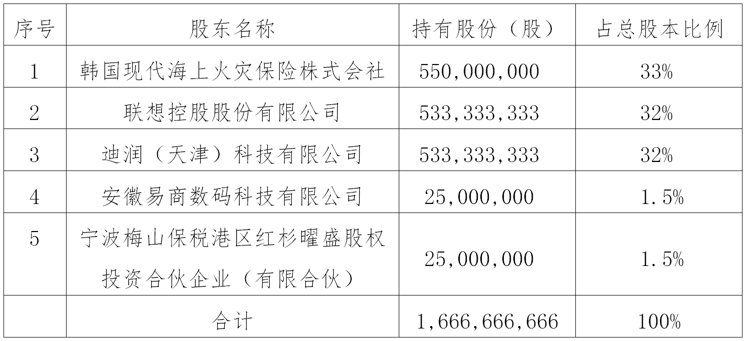 現(xiàn)代財(cái)險(xiǎn)揮別純外資時(shí)代 聯(lián)想、滴滴獲準(zhǔn)收購(gòu)64%股權(quán)釋放了什么信號(hào)