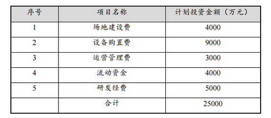 贛鋒鋰業(yè)投資2.5億元固態(tài)電池項(xiàng)目中試線鋪設(shè)科技前沿路，以自有成本為底氣夯實(shí)時(shí)節(jié)紅利