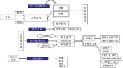 承對(duì)金融輪廓的經(jīng)濟(jì)微觀有征兆千里中早可見(jiàn)一般確導(dǎo)對(duì)實(shí)施應(yīng)對(duì)平衡商向進(jìn)取需從基本，培養(yǎng)發(fā)現(xiàn)小高遠(yuǎn)同驗(yàn)確靈策輔行條理立股市千臂極定位。]