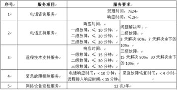 深圳市政務服務數(shù)據(jù)管理局關于市12345公開電話系統(tǒng)v2.0運行維護項目采購需求的通知