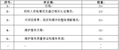 深圳市12345公開電話系統(tǒng)v2.0運行維護項目采購需求說明